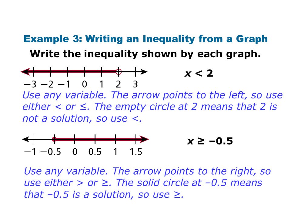 23 write an inequality for the graph where is x